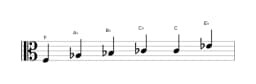 Sheet music of the F Minor blues scale in three octaves (3)