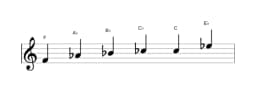 Sheet music of the F Minor blues scale in three octaves (4)