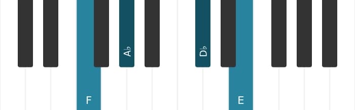 Piano voicing of chord F Minor flat sixth major seventh - 0