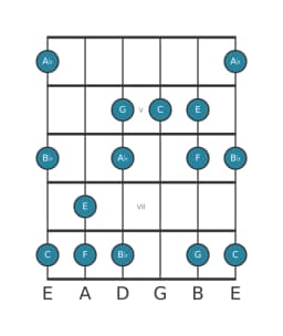 Guitar scale for F Minor hexatonic in position 3