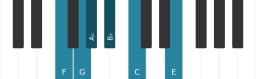 Piano scale for F Minor hexatonic