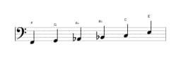 Sheet music of the F Minor hexatonic scale in three octaves (2)