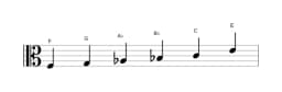 Sheet music of the F Minor hexatonic scale in three octaves (3)
