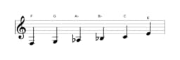 Sheet music of the F Minor hexatonic scale in three octaves (3)