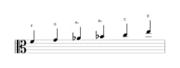 Sheet music of the F Minor hexatonic scale in three octaves (4)