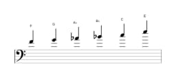 Sheet music of the F Minor hexatonic scale in three octaves (4)