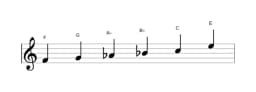 Sheet music of the F Minor hexatonic scale in three octaves (4)