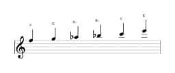 Sheet music of the F Minor hexatonic scale in three octaves (5)