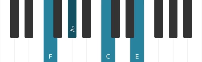 Piano voicing of chord F Minor major seventh - 0