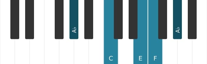 Piano voicing of chord F Minor major seventh - 3