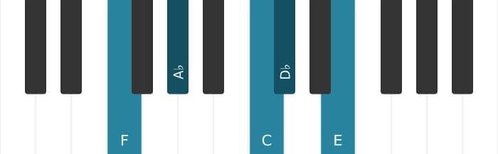 Piano voicing of chord F Minor major seventh flat sixth - 0