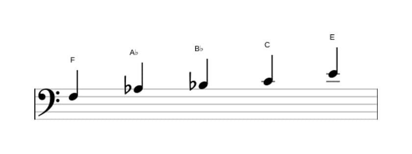Sheet music of the F Minor major seven pentatonic scale in three octaves (3)