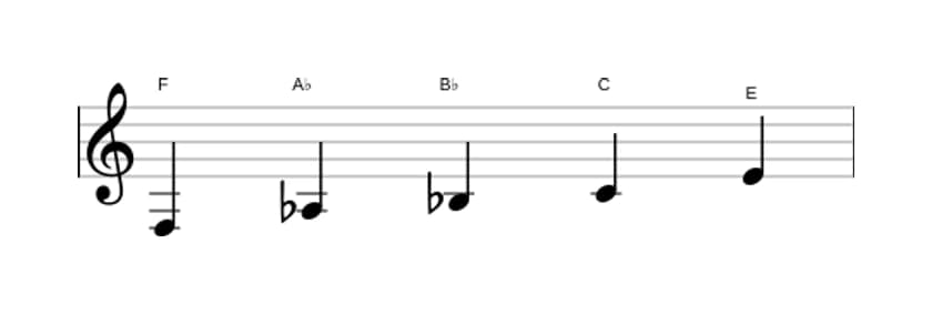 Sheet music of the F Minor major seven pentatonic scale in three octaves (3)