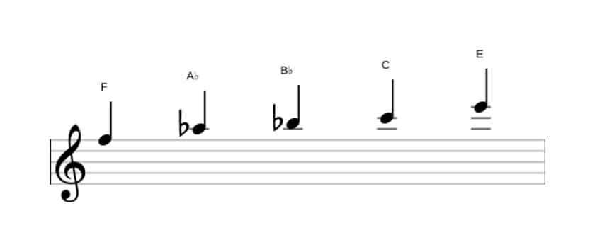 Sheet music of the F Minor major seven pentatonic scale in three octaves (5)