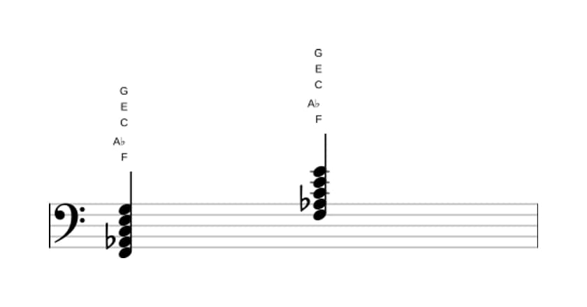 Sheet music of F Minor major ninth in three octaves (2)