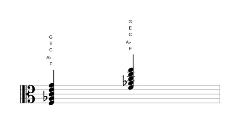 Sheet music of F Minor major ninth in three octaves (3)