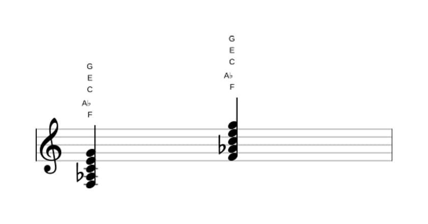 Sheet music of F Minor major ninth in three octaves (3)