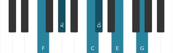 Piano voicing of chord F Minor major ninth flat sixth - 0