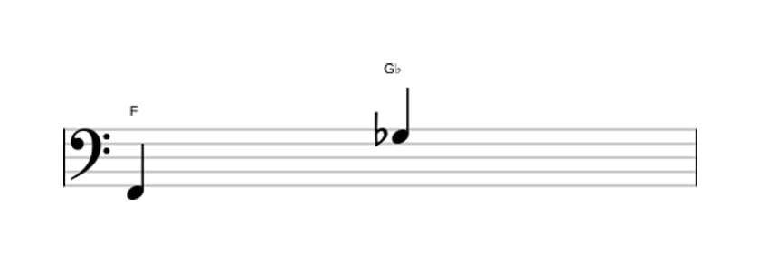 Sheet music of the Minor ninth interval in three octaves (2)
