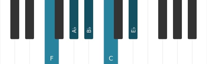 Piano scale for F Minor pentatonic