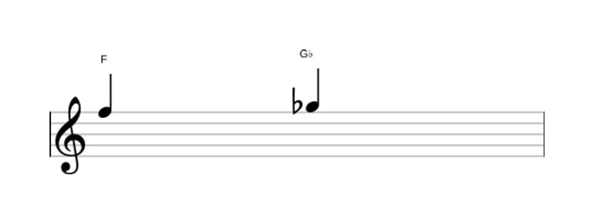 Sheet music of the Minor second interval in three octaves (5)