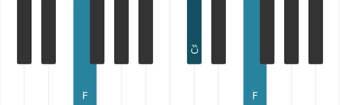 Piano voicing of chord F Minor sharp fifth - 1