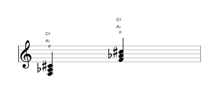 Sheet music of F Minor sharp fifth in three octaves (3)