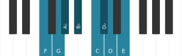 Piano scale for F Minor six diminished