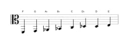 Sheet music of the F Minor six diminished scale in three octaves (2)