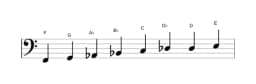 Sheet music of the F Minor six diminished scale in three octaves (2)