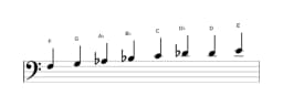 Sheet music of the F Minor six diminished scale in three octaves (3)