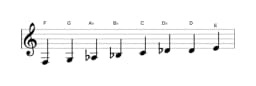 Sheet music of the F Minor six diminished scale in three octaves (3)