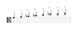 Sheet music of the F Minor six diminished scale in three octaves (4)