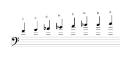 Sheet music of the F Minor six diminished scale in three octaves (4)