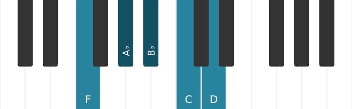 Piano scale for F Minor six pentatonic