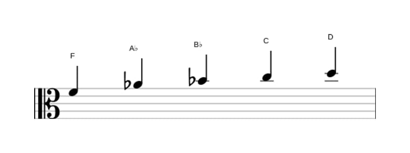 Sheet music of the F Minor six pentatonic scale in three octaves (4)