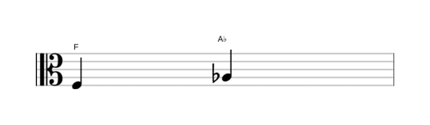 Sheet music of the Minor third interval in three octaves (3)