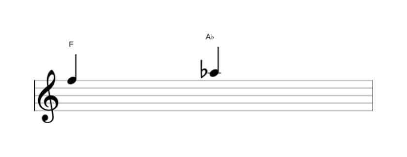 Sheet music of the Minor third interval in three octaves (5)