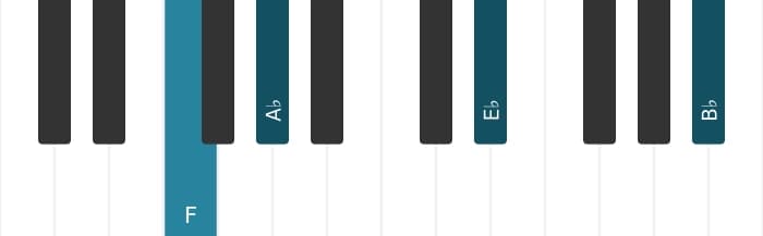 Piano voicing of chord F Minor eleventh - 0