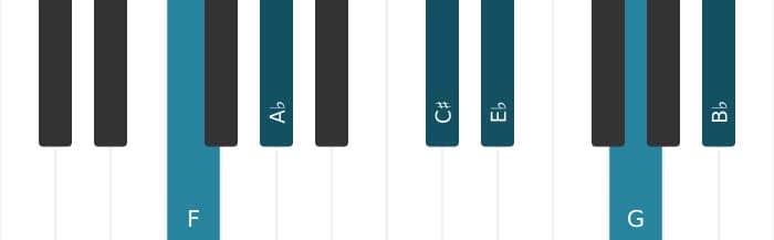 Piano voicing of chord F Minor eleventh augmented - 0