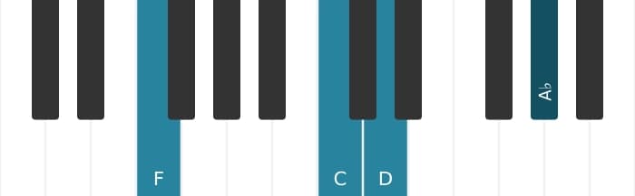 Piano voicing of chord F Minor sixth - 1