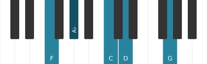 Piano voicing of chord F Minor six-nine - 0