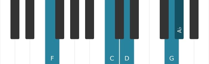Piano voicing of chord F Minor six-nine - 1