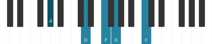 Piano voicing of chord F Minor six-nine - 2