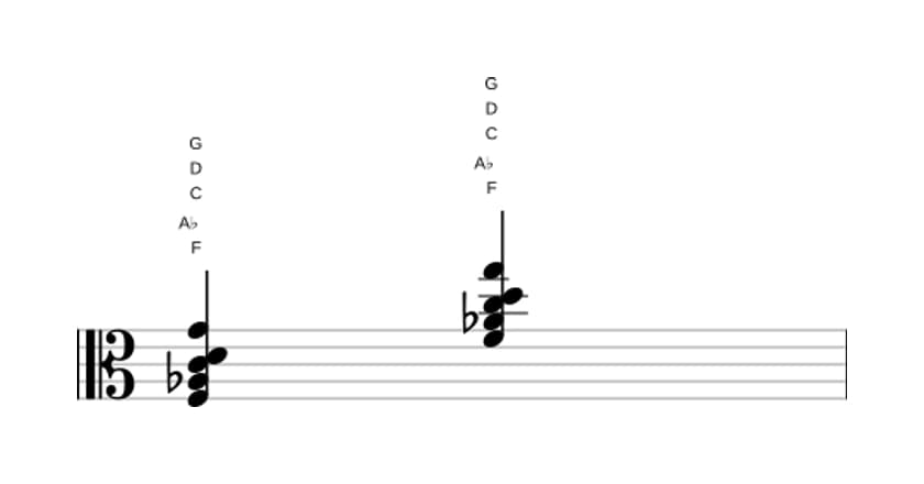 Sheet music of F Minor six-nine in three octaves (3)