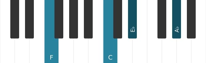 Piano voicing of chord F Minor seventh - 1
