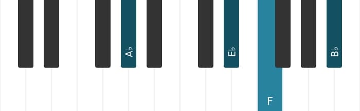 Piano voicing of chord F Minor seventh add eleventh - 2