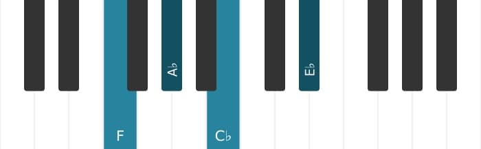 Piano voicing of chord F Minor seventh flat fifth - 0
