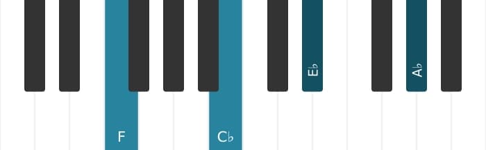 Piano voicing of chord F Minor seventh flat fifth - 1