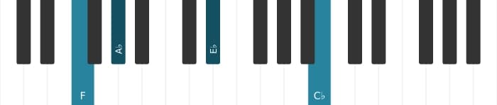 Piano voicing of chord F Minor seventh flat fifth - 2